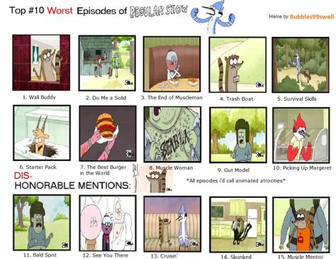 tv tropes regular show|worst regular show characters.